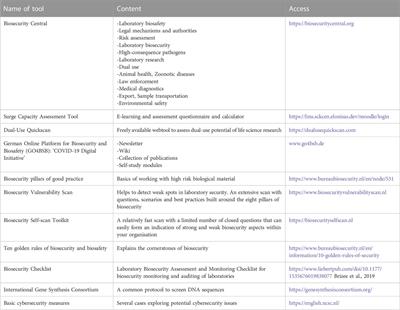 Biosafety and biosecurity challenges during the COVID-19 pandemic and beyond